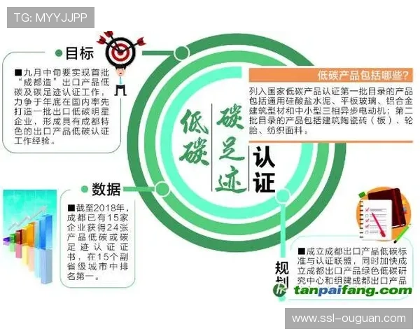 低碳办赛成为行业共识，碳足迹测算工具全面推广